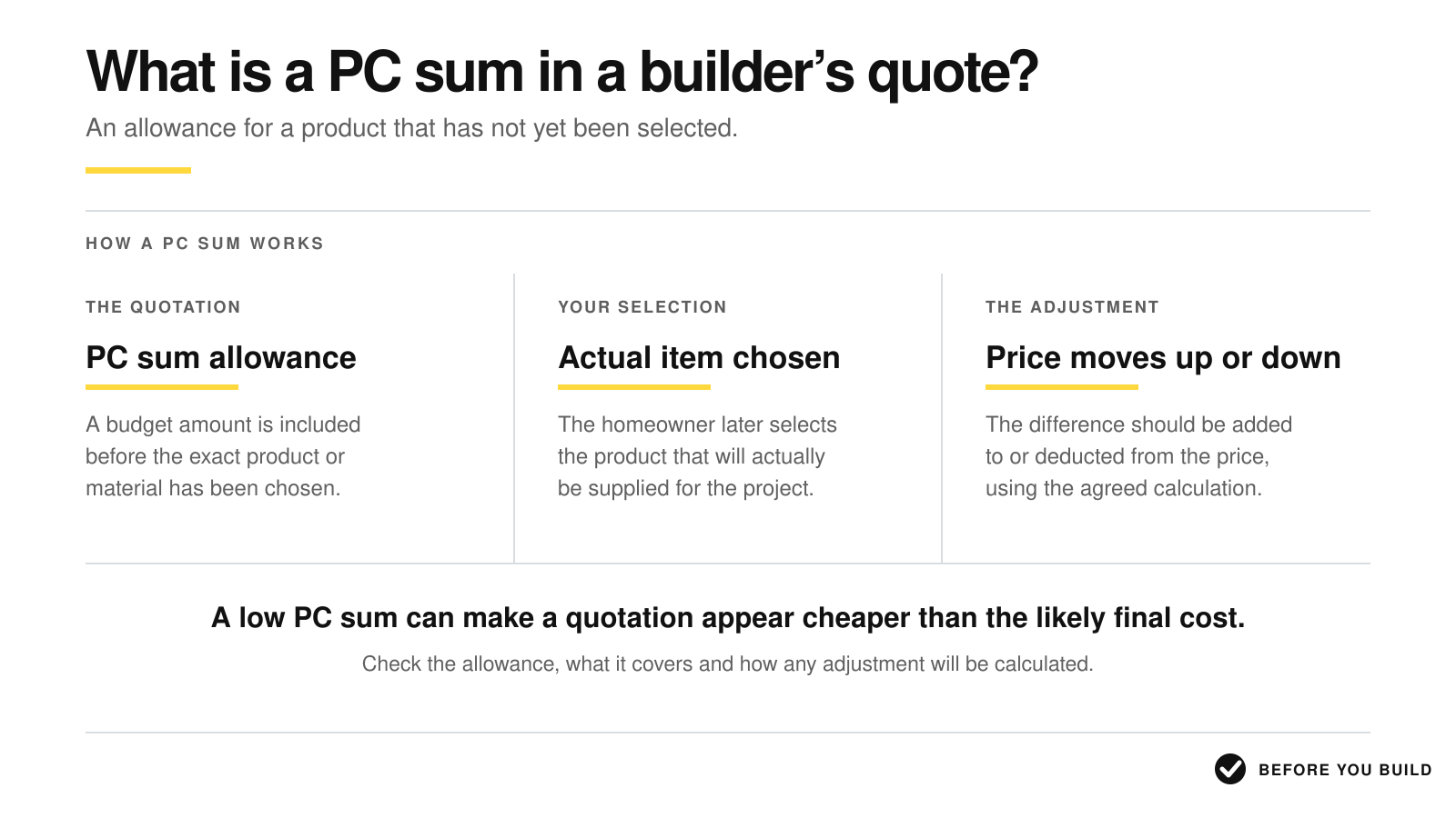 PC sum allowance and price adjustment explained in a builder’s quote