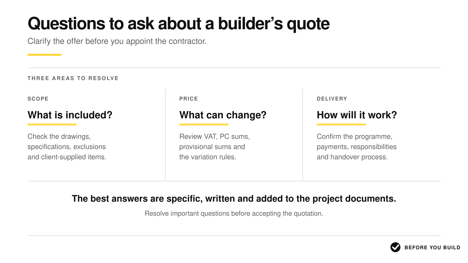 Questions to ask about a builder’s quote: scope, price and project delivery